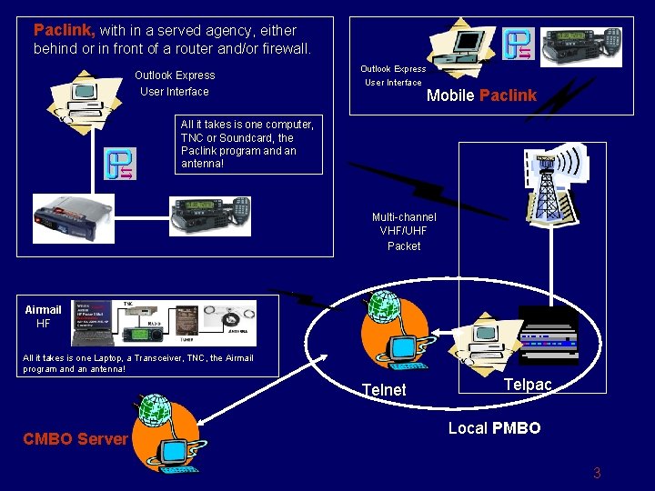 Paclink, with in a served agency, either behind or in front of a router