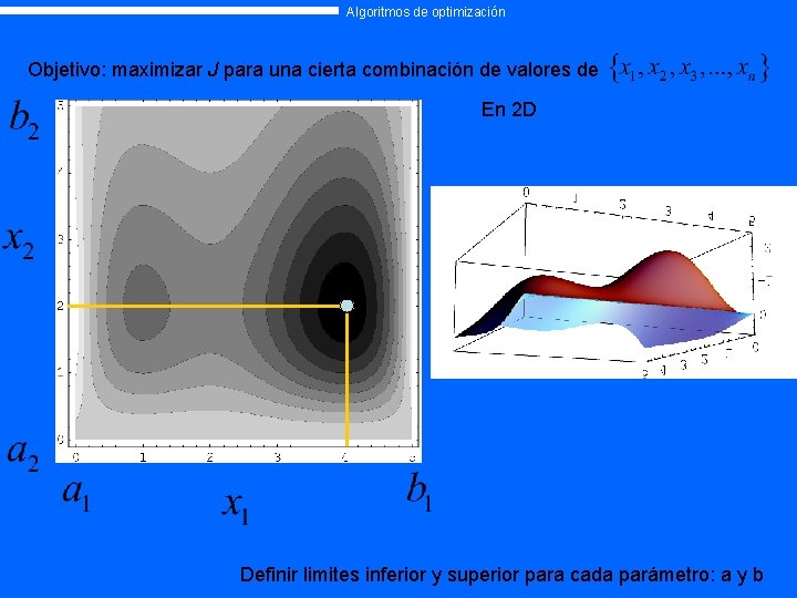 Algoritmos de optimización Objetivo: maximizar J para una cierta combinación de valores de En