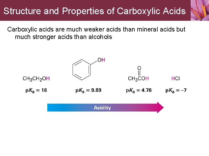 Structure and Properties of Carboxylic Acids Carboxylic acids are much weaker acids than mineral