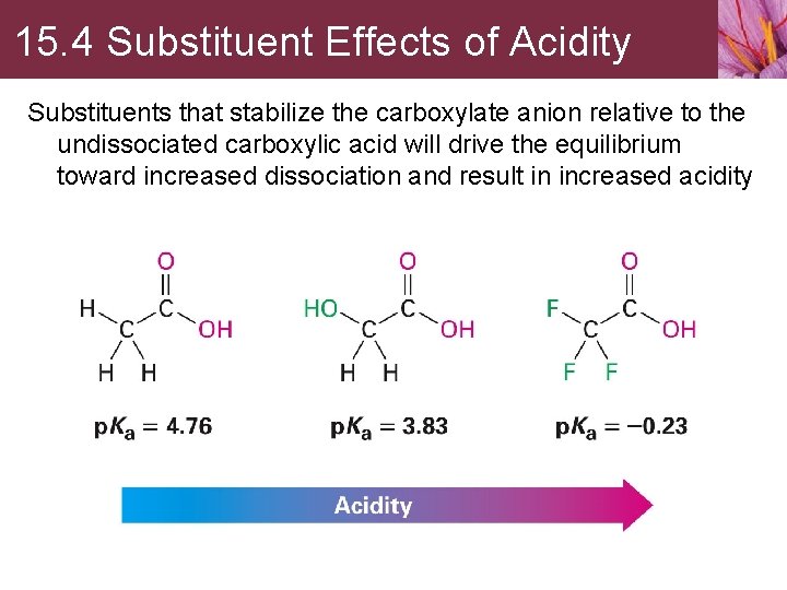 15. 4 Substituent Effects of Acidity Substituents that stabilize the carboxylate anion relative to