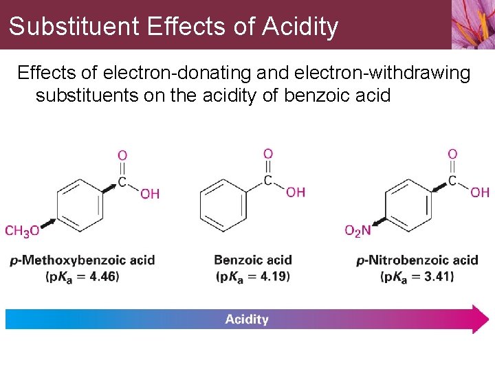 Substituent Effects of Acidity Effects of electron-donating and electron-withdrawing substituents on the acidity of