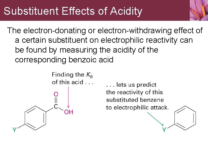 Substituent Effects of Acidity The electron-donating or electron-withdrawing effect of a certain substituent on