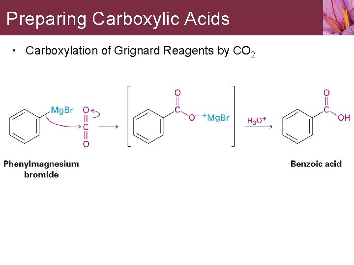 Preparing Carboxylic Acids • Carboxylation of Grignard Reagents by CO 2 