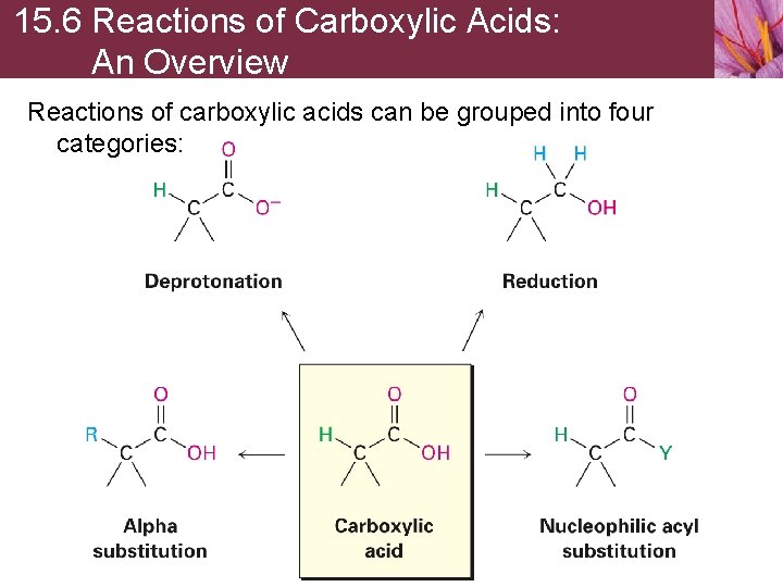 15. 6 Reactions of Carboxylic Acids: An Overview Reactions of carboxylic acids can be