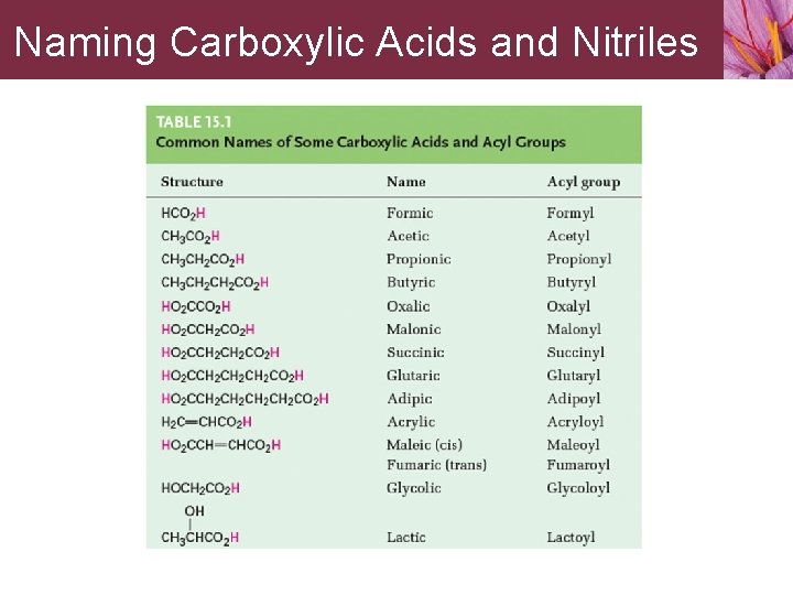 Naming Carboxylic Acids and Nitriles 