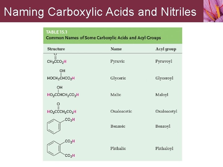 Naming Carboxylic Acids and Nitriles 