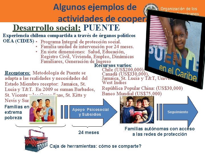 Algunos ejemplos de actividades de cooperación Desarrollo social: PUENTE Experiencia chilena compartida a través Algunos ejemplos de actividades de cooperación Desarrollo social: PUENTE Experiencia chilena compartida a través