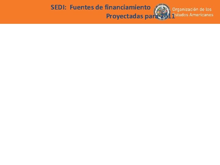 SEDI: Fuentes de financiamiento Proyectadas para 2011 SEDI: Fuentes de financiamiento Proyectadas para 2011