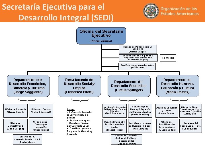 Secretaría Ejecutiva para el Desarrollo Integral (SEDI) Oficina del Secretario Ejecutivo (Alfonso Quiñonez) Sección Secretaría Ejecutiva para el Desarrollo Integral (SEDI) Oficina del Secretario Ejecutivo (Alfonso Quiñonez) Sección