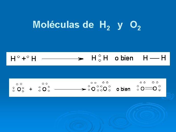 Moléculas de H 2 y O 2 