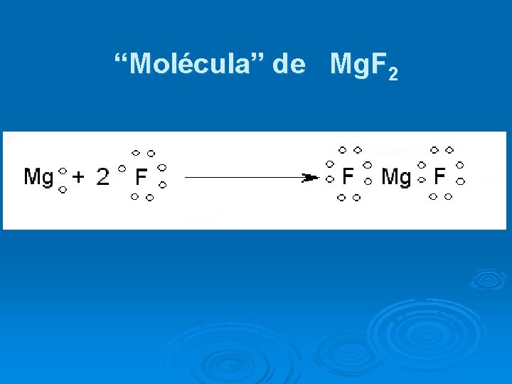“Molécula” de Mg. F 2 