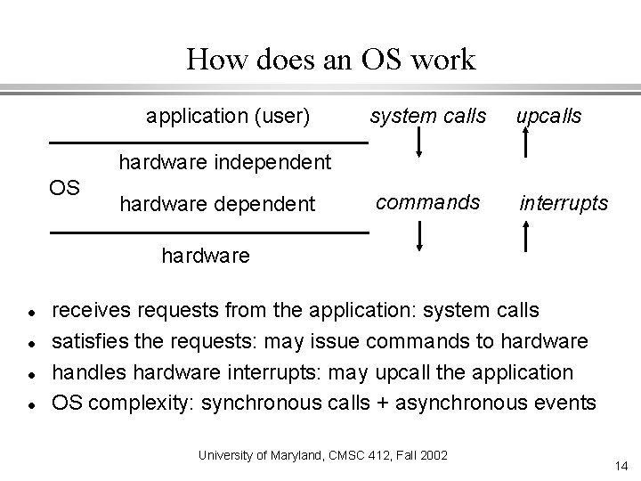 How does an OS work application (user) system calls upcalls commands interrupts hardware independent