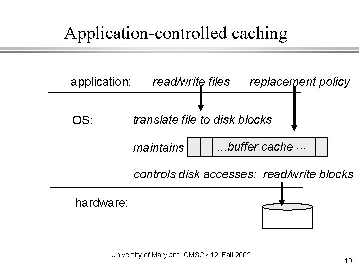 Application-controlled caching application: read/write files replacement policy translate file to disk blocks OS: maintains