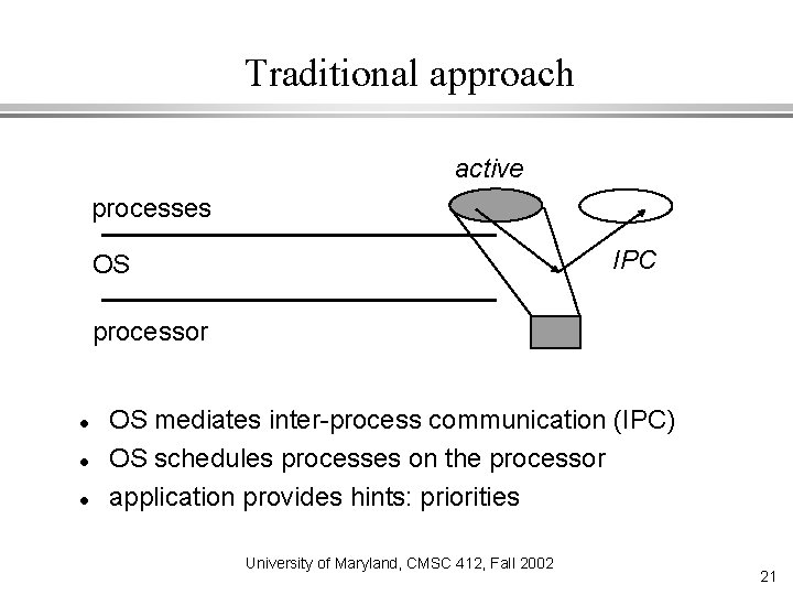 Traditional approach active processes IPC OS processor OS mediates inter-process communication (IPC) OS schedules