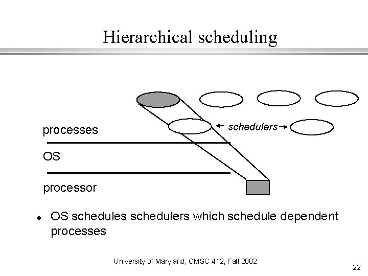 Hierarchical scheduling processes schedulers OS processor OS schedules schedulers which schedule dependent processes University