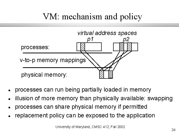 VM: mechanism and policy virtual address spaces p 1 p 2 processes: v-to-p memory