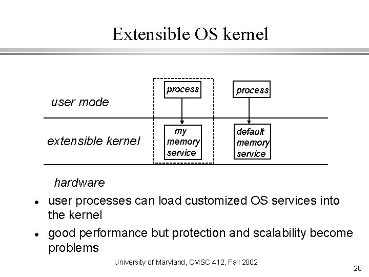 Extensible OS kernel process my memory service default memory service user mode extensible kernel