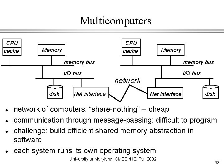 Multicomputers CPU cache Memory disk CPU cache Memory memory bus I/O bus Net interface