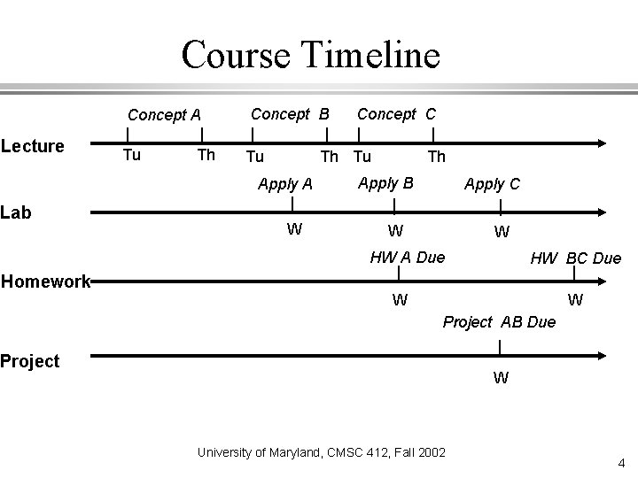 Course Timeline Lecture Concept A Concept B Tu Tu Th Th Tu Apply A