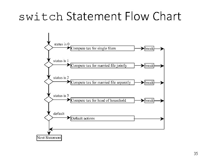 switch Statement Flow Chart 35 