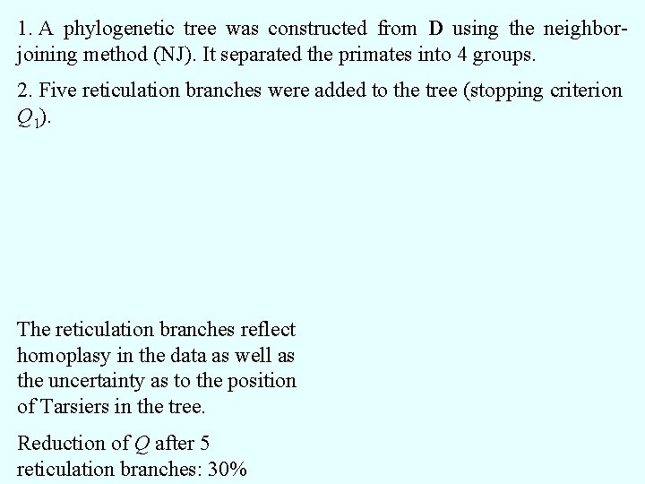 1. A phylogenetic tree was constructed from D using the neighborjoining method (NJ). It