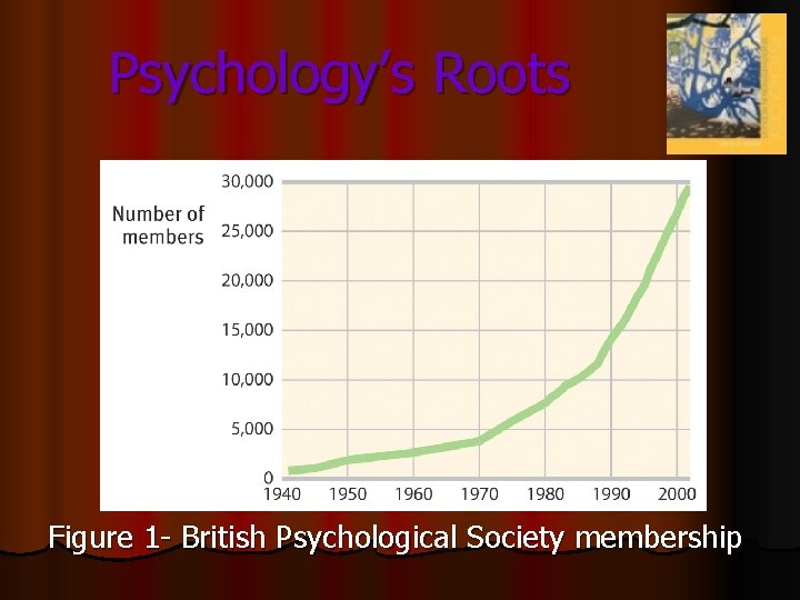 Psychology’s Roots Figure 1 - British Psychological Society membership Psychology’s Roots Figure 1 - British Psychological Society membership