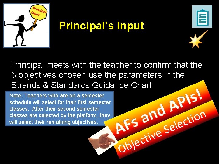 Principal’s Input Principal meets with the teacher to confirm that the 5 objectives chosen
