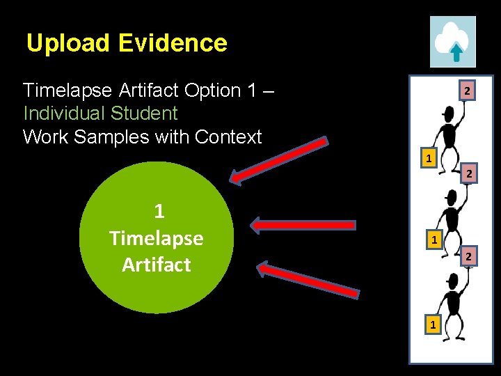 Upload Evidence Timelapse Artifact Option 1 – Individual Student Work Samples with Context 2