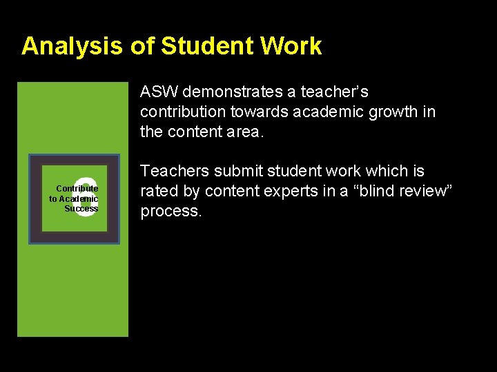 Analysis of Student Work ASW demonstrates a teacher’s contribution towards academic growth in the
