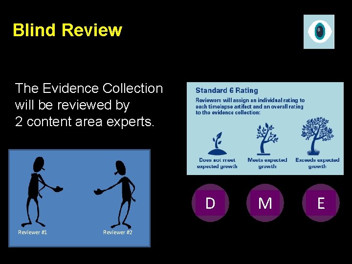 Blind Review The Evidence Collection will be reviewed by 2 content area experts. D