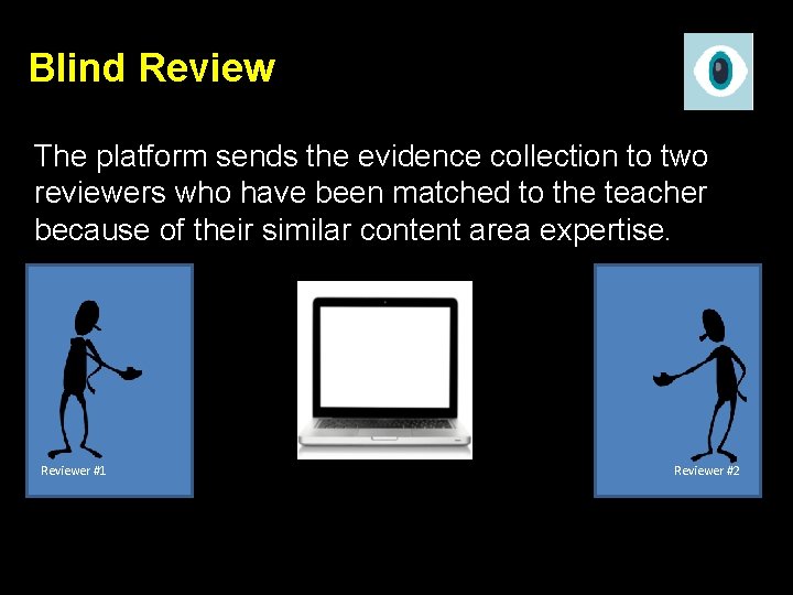 Blind Review The platform sends the evidence collection to two reviewers who have been