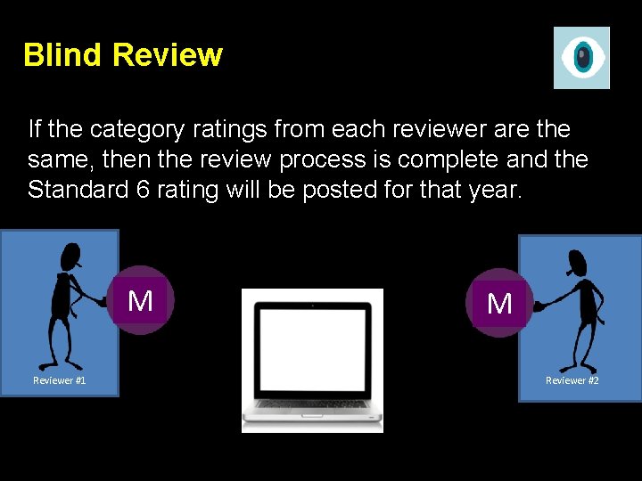 Blind Review If the category ratings from each reviewer are the same, then the