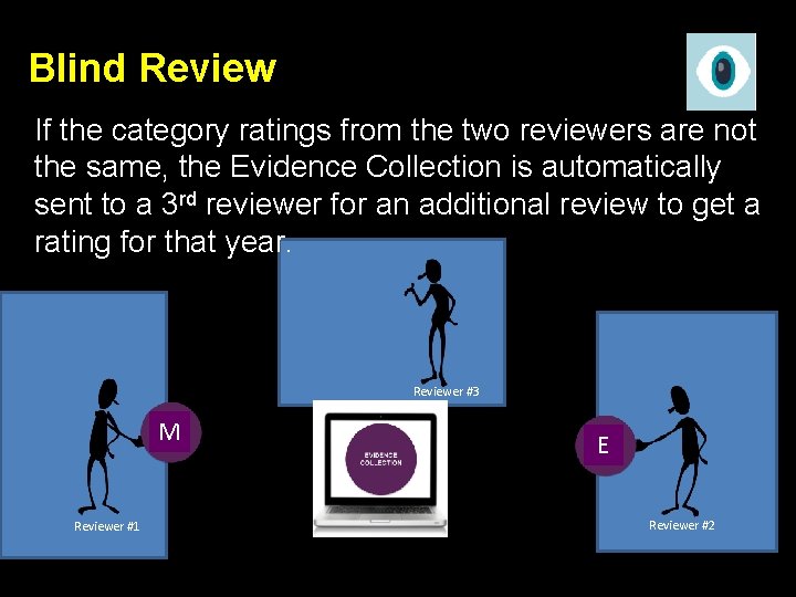 Blind Review If the category ratings from the two reviewers are not the same,
