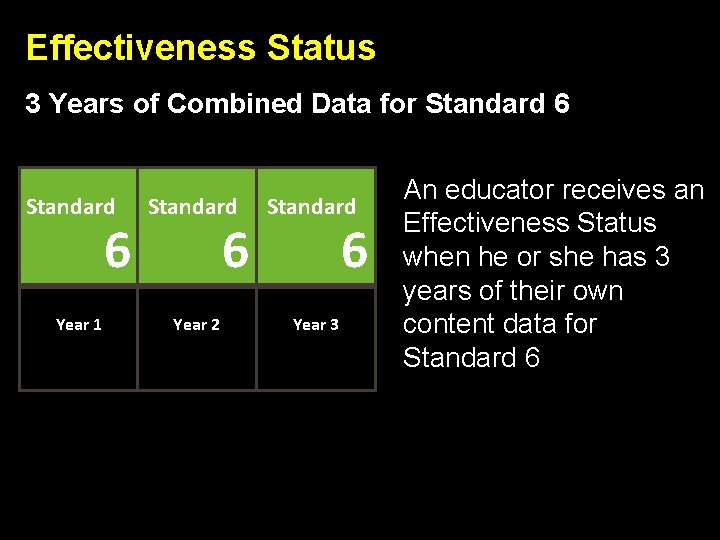 Effectiveness Status 3 Years of Combined Data for Standard 6 Year 1 Standard Year