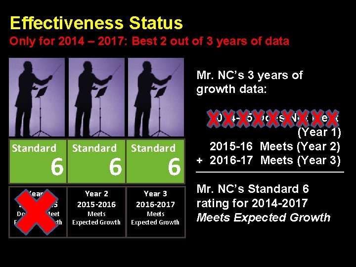 Effectiveness Status Only for 2014 – 2017: Best 2 out of 3 years of