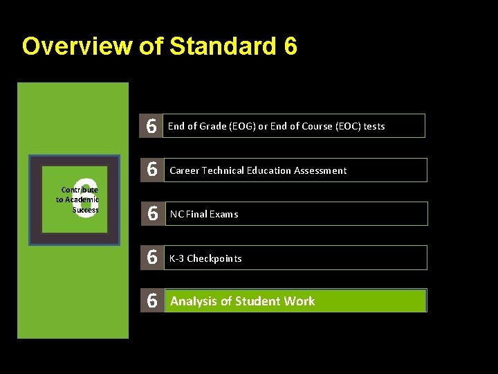 Overview of Standard 6 Contribute to Academic Success 6 End of Grade (EOG) or
