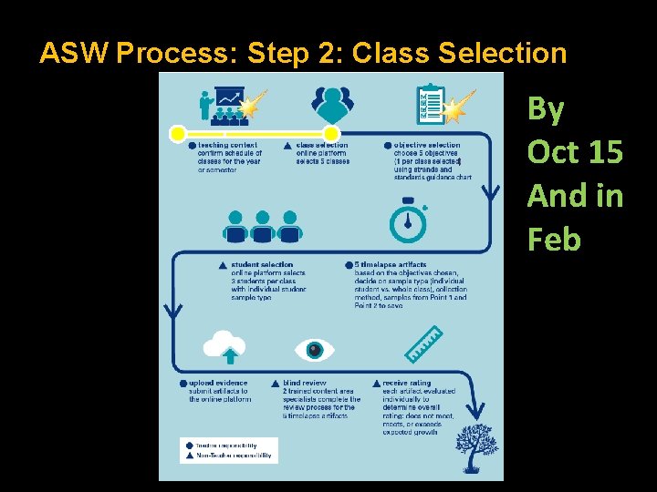 ASW Process: Step 2: Class Selection By Oct 15 And in Feb 