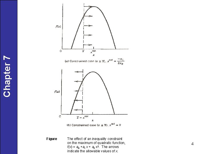Chapter 7 Figure The effect of an inequality constraint on the maximum of quadratic