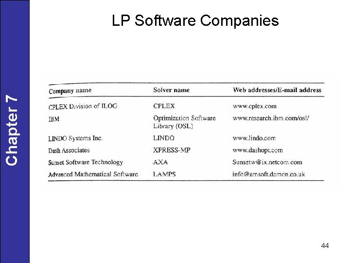 Chapter 7 LP Software Companies 44 