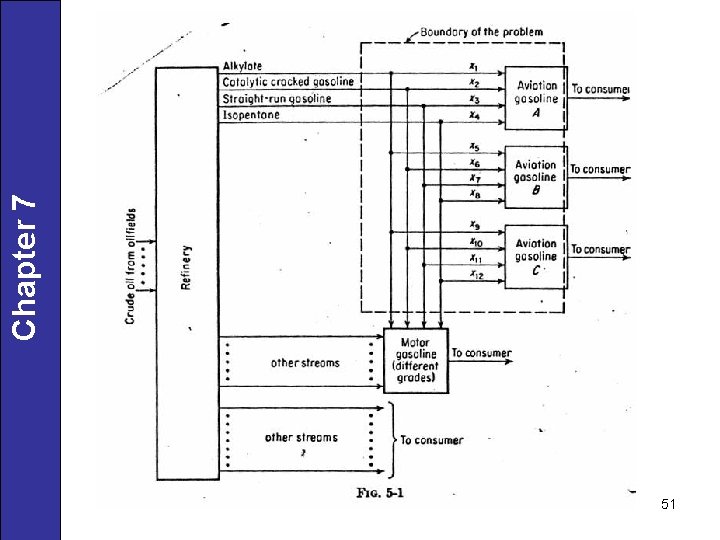 51 Chapter 7 