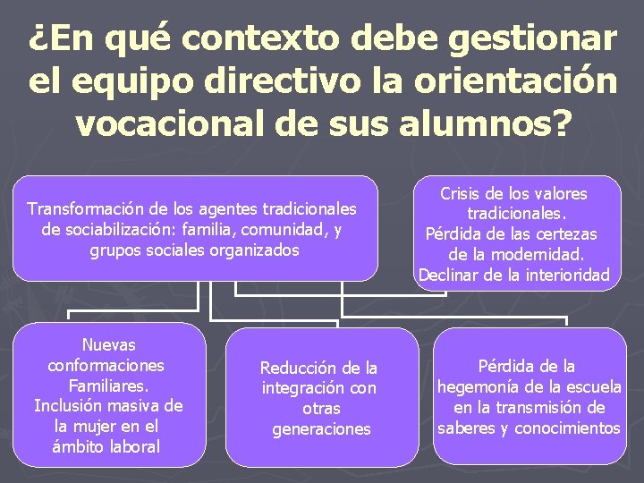 ¿En qué contexto debe gestionar el equipo directivo la orientación vocacional de sus alumnos?