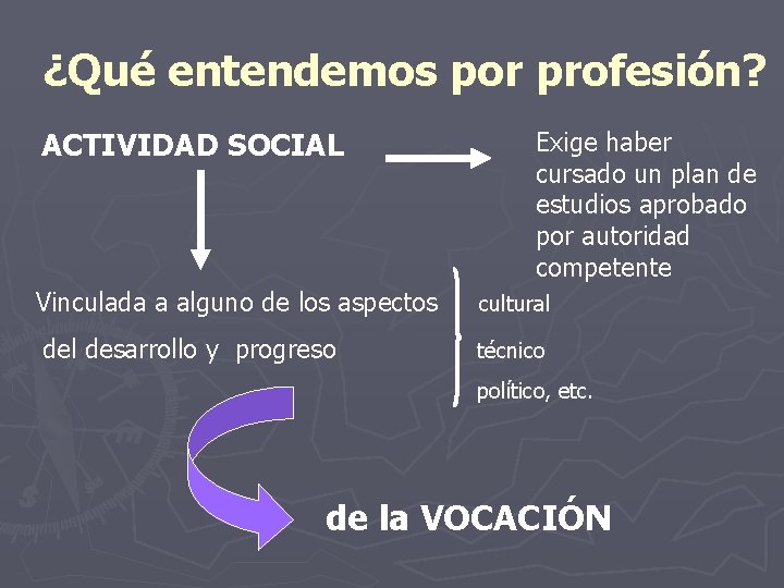 ¿Qué entendemos por profesión? ACTIVIDAD SOCIAL Vinculada a alguno de los aspectos del desarrollo