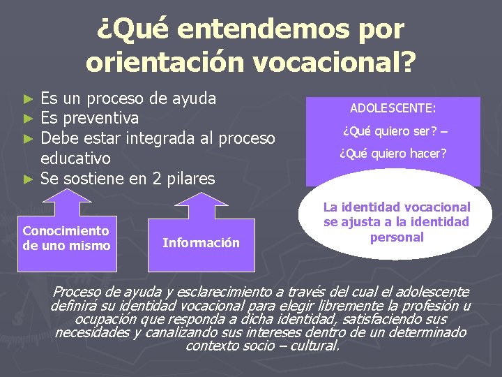 ¿Qué entendemos por orientación vocacional? Es un proceso de ayuda Es preventiva Debe estar