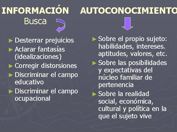 INFORMACIÓN Busca ► Desterrar prejuicios ► Aclarar fantasías (idealizaciones) ► Corregir distorsiones ► Discriminar