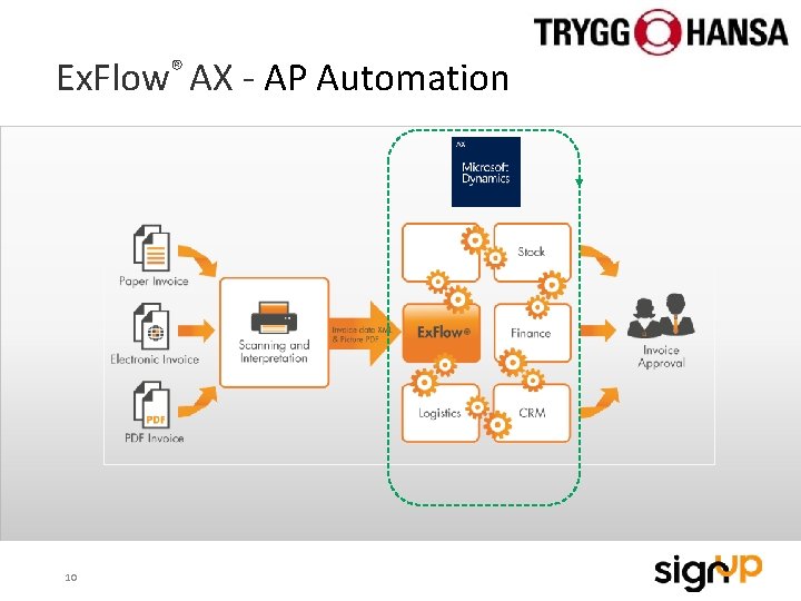 Ex. Flow® AX - AP Automation 10 