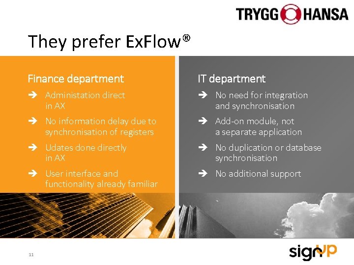 They prefer Ex. Flow® Finance department IT department Administation direct in AX No need