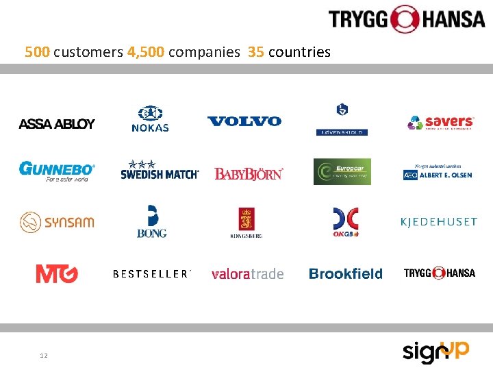 500 customers 4, 500 companies 35 countries 12 