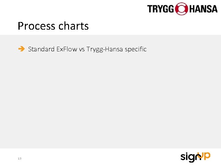 Process charts Standard Ex. Flow vs Trygg-Hansa specific 13 