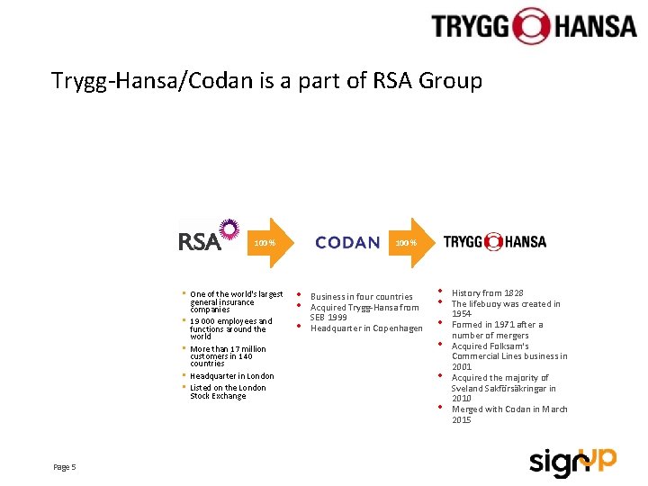 Trygg-Hansa/Codan is a part of RSA Group 100 % • One of the world's