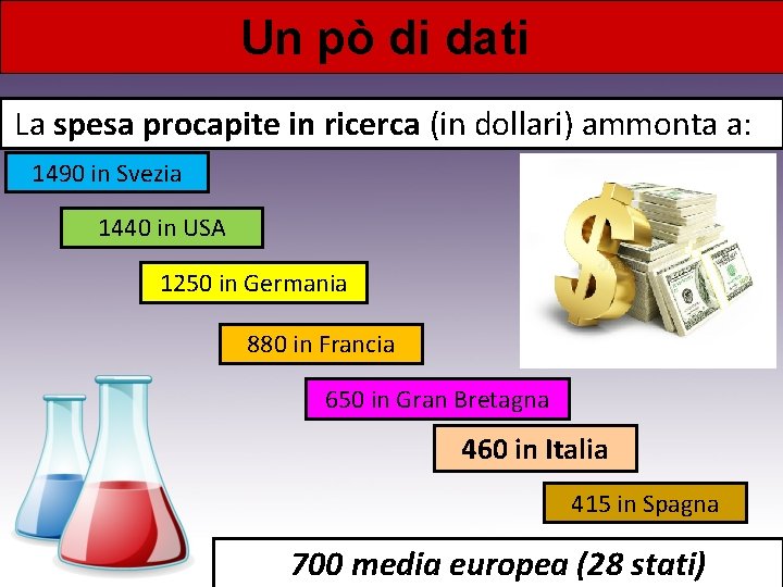 Un pò di dati La spesa procapite in ricerca (in dollari) ammonta a: 1490